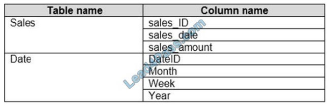 latest pl-300 dumps questions 3