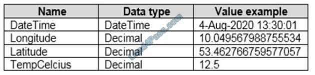 latest pl-300 dumps questions 4