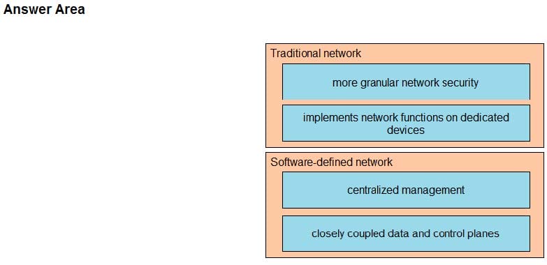 CCNP Enterprise 300-435 dumps exam questions 12-1