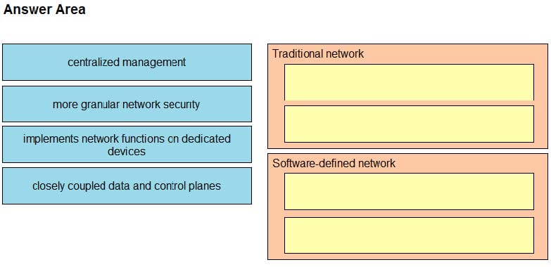 CCNP Enterprise 300-435 dumps exam questions 12