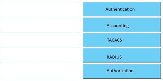 CCNP Enterprise 300-435 dumps exam questions 15-1