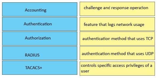 CCNP Enterprise 300-435 dumps exam questions 15