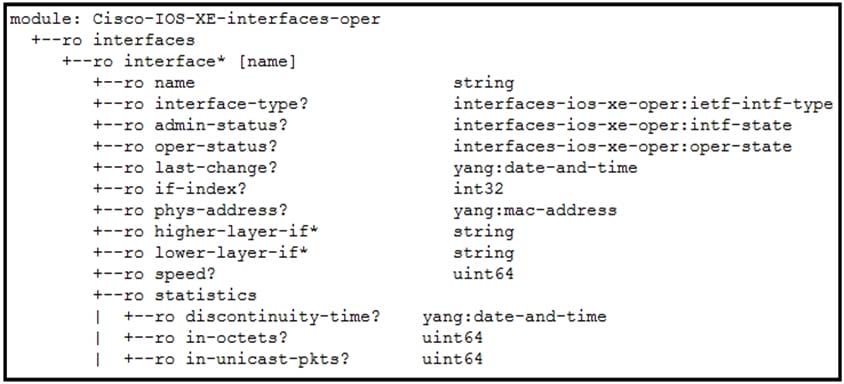 CCNP Enterprise 300-435 dumps exam questions 2