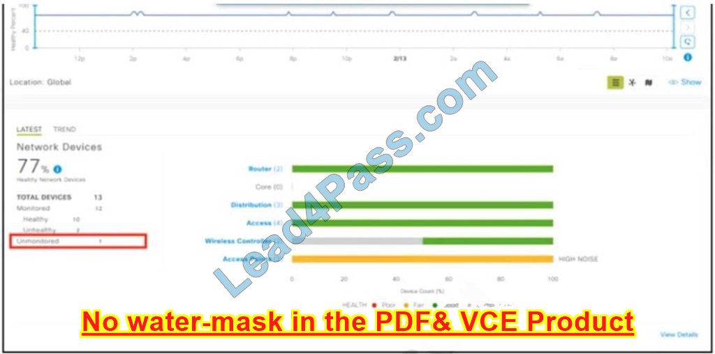 300-410 dumps the latest exam materials q4