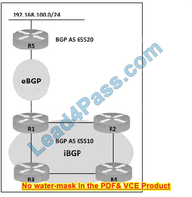 300-410 dumps the latest exam materials q8