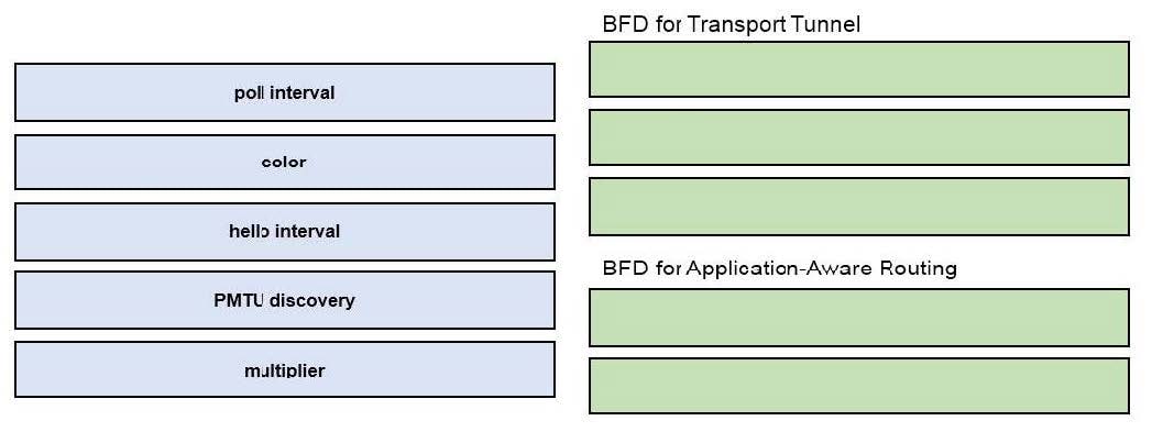 latest cisco 300-415 dumps exam questions 13