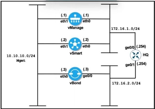 latest cisco 300-415 dumps exam questions 14