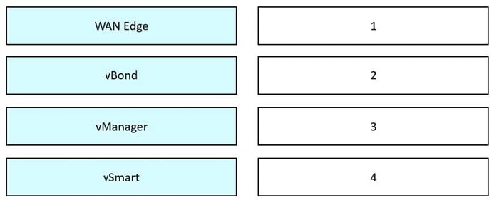 latest cisco 300-415 dumps exam questions 3