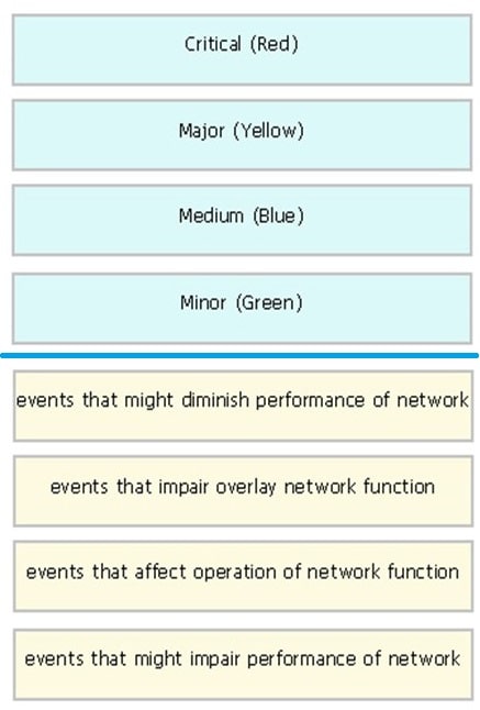 latest cisco 300-415 dumps exam questions 5