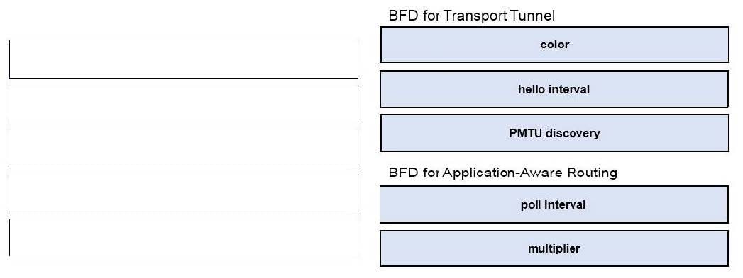 latest cisco 300-415 dumps exam questions answers 13