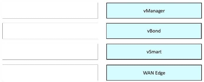 latest cisco 300-415 dumps exam questions answers 3