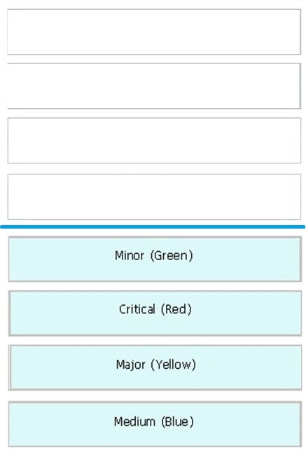latest cisco 300-415 dumps exam questions answers 5