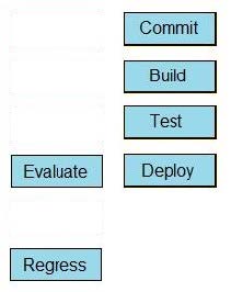 new cisco 200-901 dumps practice questions answer 12