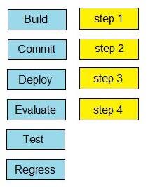 new cisco 200-901 dumps practice questions 12