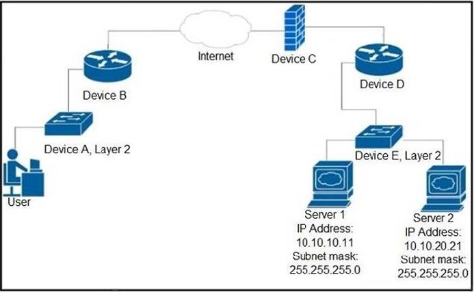 new cisco 200-901 dumps practice questions 15