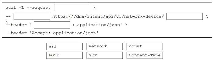 new cisco 200-901 dumps practice questions 7-1