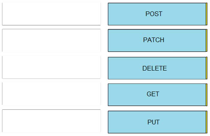 Latest CCNA 200-301 Practice Questions 1-1