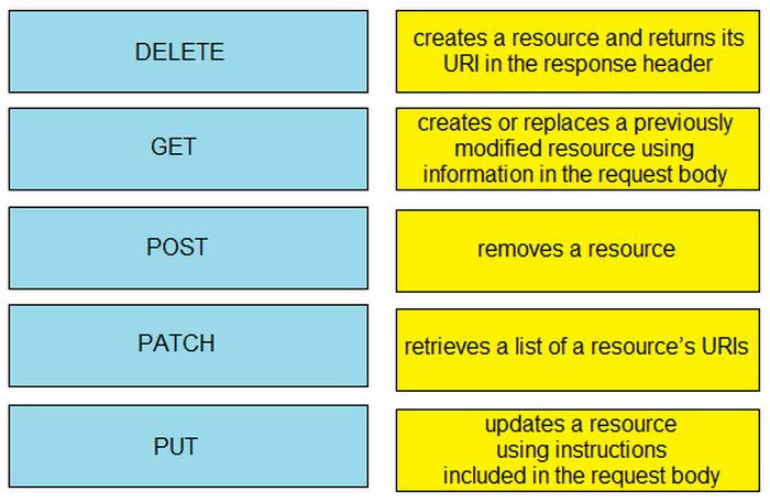 Latest CCNA 200-301 Practice Questions 1