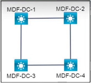 Latest CCNA 200-301 Practice Questions 12