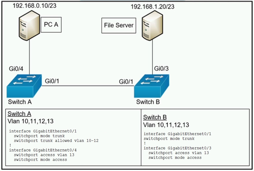 Latest CCNA 200-301 Practice Questions 15