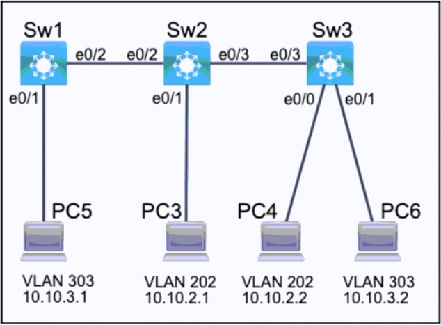 Latest CCNA 200-301 Practice Questions 4