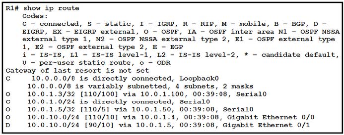 Latest CCNA 200-301 Practice Questions 8