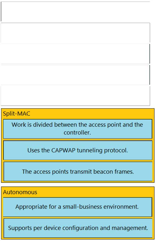 Latest CCNA 200-301 Practice Questions 9-1