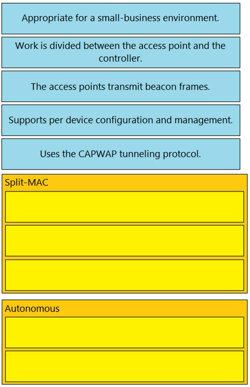 Latest CCNA 200-301 Practice Questions 9