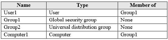 Latest Microsoft AZ-104 exam questions 13