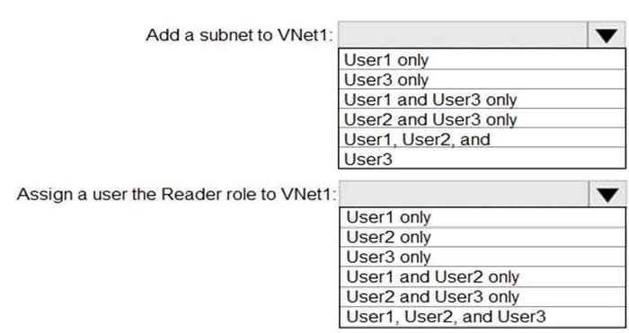 Latest Microsoft AZ-104 exam questions 2-1