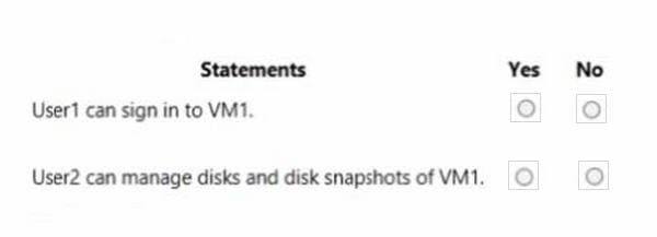 Latest Microsoft AZ-104 exam questions 3-1