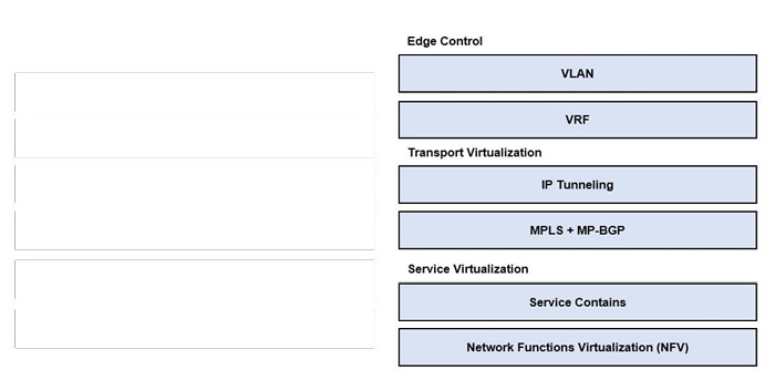 CCDE 400-007 Exam Questions 3-1
