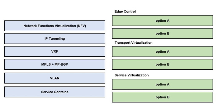 CCDE 400-007 Exam Questions 3