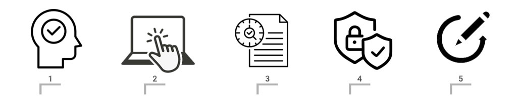 scs-c03 Study Workflow