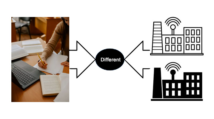 Between 350-101 Exam Preparation And Production Networks